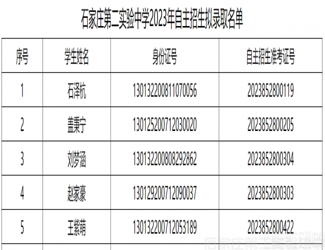 石家庄第二实验中学2023年自主招生拟录取名单